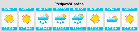 Výhled počasí pro místo Zamarra na Slunečno.cz