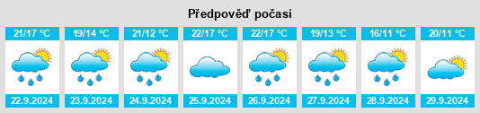 Výhled počasí pro místo Iurreta na Slunečno.cz