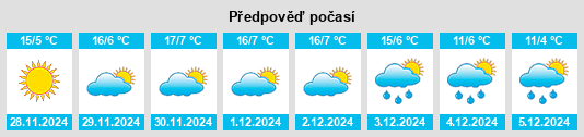 Výhled počasí pro místo Yunquera de Henares na Slunečno.cz