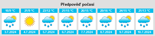 Výhled počasí pro místo Yésero na Slunečno.cz