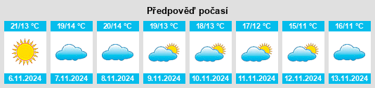 Výhled počasí pro místo Yeles na Slunečno.cz