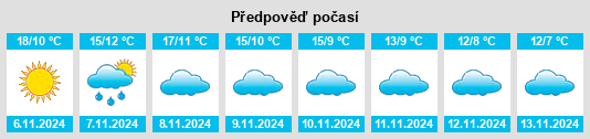 Výhled počasí pro místo Yélamos de Abajo na Slunečno.cz