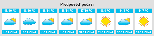 Výhled počasí pro místo Yecla de Yeltes na Slunečno.cz