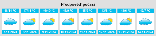 Výhled počasí pro místo Yanguas de Eresma na Slunečno.cz