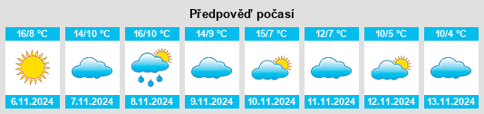 Výhled počasí pro místo Yanguas na Slunečno.cz