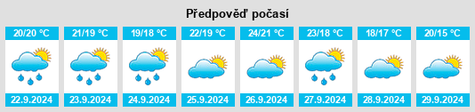 Výhled počasí pro místo Vulpellac na Slunečno.cz