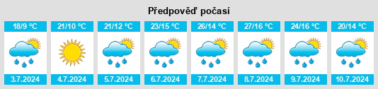 Výhled počasí pro místo Vizmanos na Slunečno.cz