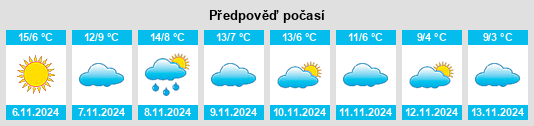 Výhled počasí pro místo Vizmanos na Slunečno.cz