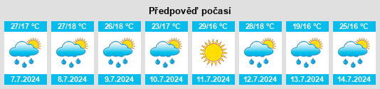 Výhled počasí pro místo Vizmalo na Slunečno.cz