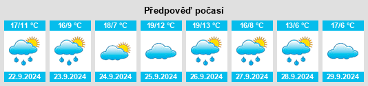 Výhled počasí pro místo Vizcaínos na Slunečno.cz