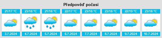 Výhled počasí pro místo Viveiro na Slunečno.cz