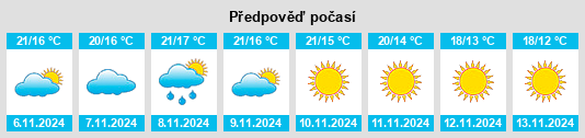 Výhled počasí pro místo Viveda na Slunečno.cz