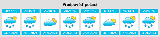 Výhled počasí pro místo Biure na Slunečno.cz