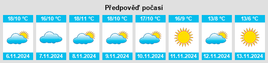 Výhled počasí pro místo Vitigudino na Slunečno.cz