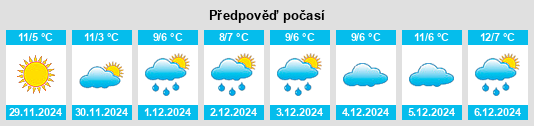 Výhled počasí pro místo Vistabella del Maestrazgo na Slunečno.cz