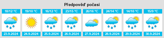 Výhled počasí pro místo Vistabella na Slunečno.cz