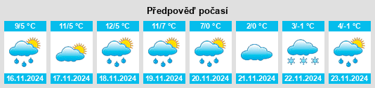 Výhled počasí pro místo Visiedo na Slunečno.cz