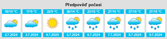 Výhled počasí pro místo Vinuesa na Slunečno.cz