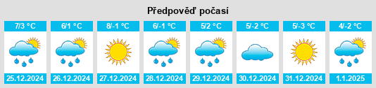 Výhled počasí pro místo Vinuesa na Slunečno.cz