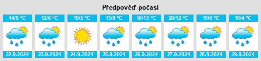 Výhled počasí pro místo Viniegra de Arriba na Slunečno.cz