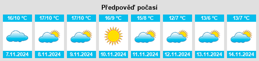 Výhled počasí pro místo Viñegra de Moraña na Slunečno.cz