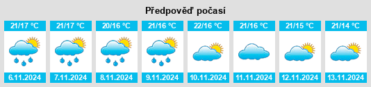 Výhled počasí pro místo Vinebre na Slunečno.cz