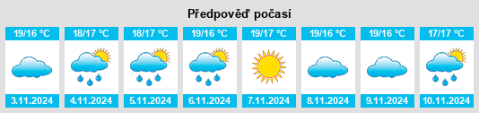 Výhled počasí pro místo Vincios na Slunečno.cz