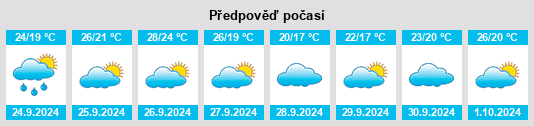 Výhled počasí pro místo Vinaròs na Slunečno.cz