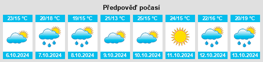 Výhled počasí pro místo Vinaixa na Slunečno.cz