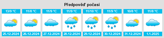 Výhled počasí pro místo Vilobí del Penedès na Slunečno.cz