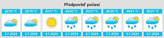 Výhled počasí pro místo Vilartolí na Slunečno.cz