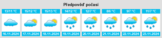 Výhled počasí pro místo Vilartolí na Slunečno.cz