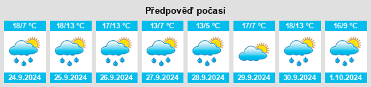 Výhled počasí pro místo Viloria de Rioja na Slunečno.cz