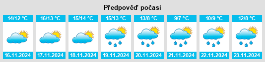 Výhled počasí pro místo Vilopriu na Slunečno.cz