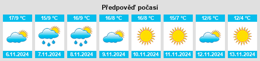 Výhled počasí pro místo Villota del Páramo na Slunečno.cz