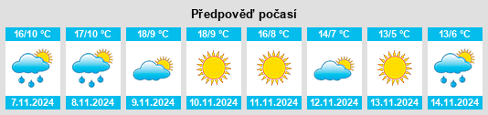 Výhled počasí pro místo Villoría de Órbigo na Slunečno.cz