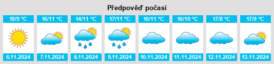 Výhled počasí pro místo Villodrigo na Slunečno.cz