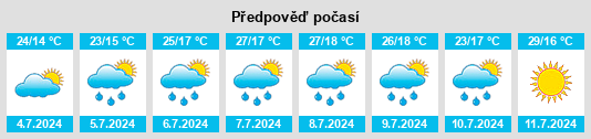 Výhled počasí pro místo Villodre na Slunečno.cz