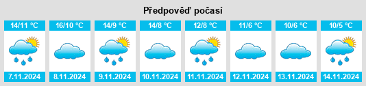 Výhled počasí pro místo Villel de Mesa na Slunečno.cz