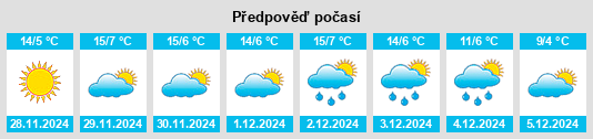 Výhled počasí pro místo Villel na Slunečno.cz