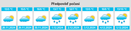 Výhled počasí pro místo Villeguillo na Slunečno.cz