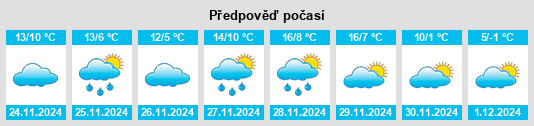 Výhled počasí pro místo Villazopeque na Slunečno.cz