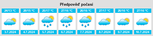Výhled počasí pro místo Villazala na Slunečno.cz