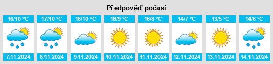 Výhled počasí pro místo Villazala na Slunečno.cz