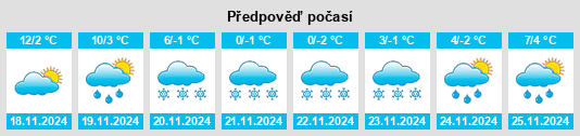 Výhled počasí pro místo Villayuste na Slunečno.cz