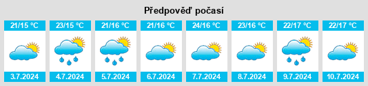 Výhled počasí pro místo Vilaión na Slunečno.cz