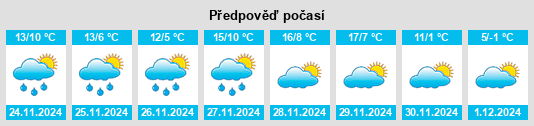 Výhled počasí pro místo Villaviudas na Slunečno.cz