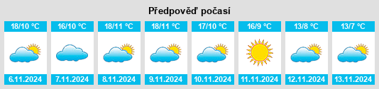 Výhled počasí pro místo Villavieja de Yeltes na Slunečno.cz