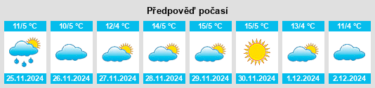 Výhled počasí pro místo Villavieja del Lozoya na Slunečno.cz