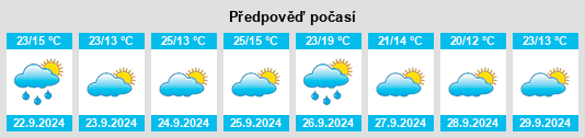 Výhled počasí pro místo Villaviciosa de Odón na Slunečno.cz